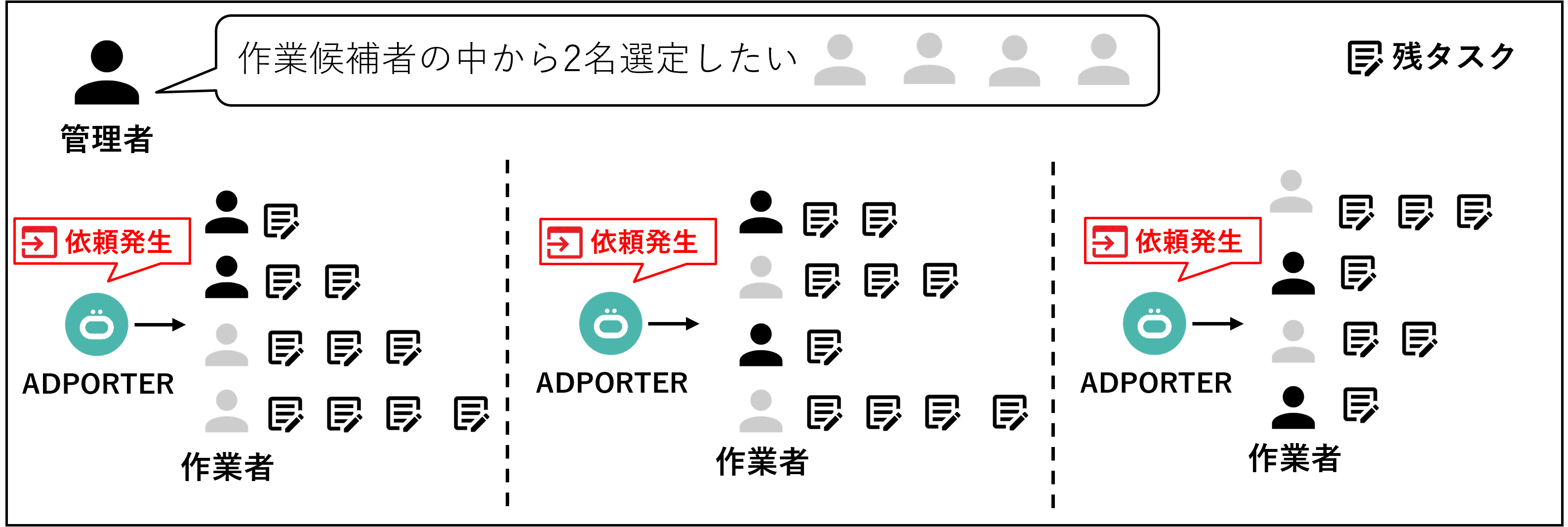 作業詳細